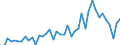 International patent classification (IPC): International patent classification (IPC) - total / Unit of measure: Number / Geopolitical entity (reporting): Arr. Mons