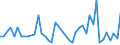 International patent classification (IPC): International patent classification (IPC) - total / Unit of measure: Number / Geopolitical entity (reporting): Arr. Mouscron (NUTS 2016)
