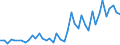International patent classification (IPC): International patent classification (IPC) - total / Unit of measure: Number / Geopolitical entity (reporting): Arr. Soignies (NUTS 2016)
