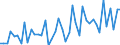 International patent classification (IPC): International patent classification (IPC) - total / Unit of measure: Number / Geopolitical entity (reporting): Arr. Thuin (NUTS 2016)