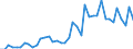 International patent classification (IPC): International patent classification (IPC) - total / Unit of measure: Number / Geopolitical entity (reporting): Arr. Waremme