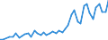 International patent classification (IPC): International patent classification (IPC) - total / Unit of measure: Number / Geopolitical entity (reporting): Prov. Luxembourg (BE)