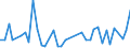 International patent classification (IPC): International patent classification (IPC) - total / Unit of measure: Number / Geopolitical entity (reporting): Arr. Neufchâteau