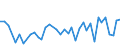 International patent classification (IPC): International patent classification (IPC) - total / Unit of measure: Number / Geopolitical entity (reporting): Extra-Regio NUTS 1