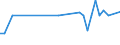 International patent classification (IPC): International patent classification (IPC) - total / Unit of measure: Number / Geopolitical entity (reporting): Severozapaden