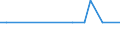 International patent classification (IPC): International patent classification (IPC) - total / Unit of measure: Number / Geopolitical entity (reporting): Shumen