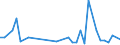 International patent classification (IPC): International patent classification (IPC) - total / Unit of measure: Number / Geopolitical entity (reporting): Yugoiztochen