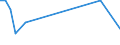 International patent classification (IPC): International patent classification (IPC) - total / Unit of measure: Number / Geopolitical entity (reporting): Stara Zagora