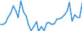 International patent classification (IPC): International patent classification (IPC) - total / Unit of measure: Number / Geopolitical entity (reporting): Yugozapaden