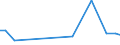 International patent classification (IPC): International patent classification (IPC) - total / Unit of measure: Number / Geopolitical entity (reporting): Sofia
