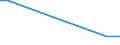 International patent classification (IPC): International patent classification (IPC) - total / Unit of measure: Number / Geopolitical entity (reporting): Pernik