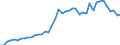 International patent classification (IPC) - total / Number / Prov. Antwerpen