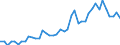 International patent classification (IPC) - total / Number / Arr. Turnhout