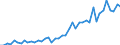 International patent classification (IPC) - total / Number / Prov. Limburg (BE)