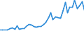 International patent classification (IPC) - total / Number / Arr. Maaseik (NUTS 2016)