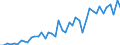 International patent classification (IPC) - total / Number / Arr. Aalst