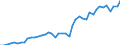 International patent classification (IPC) - total / Number / Arr. Gent