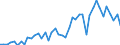 International patent classification (IPC) - total / Number / Arr. Sint-Niklaas