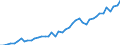 International patent classification (IPC) - total / Number / Arr. Leuven