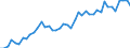 International patent classification (IPC) - total / Number / Prov. West-Vlaanderen