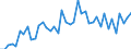 International patent classification (IPC) - total / Number / Arr. Brugge