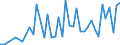 International patent classification (IPC) - total / Number / Arr. Diksmuide