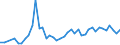 International patent classification (IPC) - total / Number / Arr. Ieper