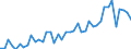 International patent classification (IPC) - total / Number / Arr. Roeselare