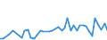 International patent classification (IPC) - total / Number / Arr. Veurne