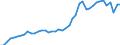 International patent classification (IPC) - total / Number / Région wallonne