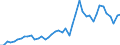 International patent classification (IPC) - total / Number / Arr. Nivelles