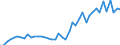 International patent classification (IPC) - total / Number / Prov. Hainaut