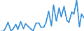 International patent classification (IPC) - total / Number / Arr. Ath (NUTS 2016)