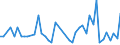 International patent classification (IPC) - total / Number / Arr. Mouscron (NUTS 2016)