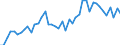 International patent classification (IPC) - total / Number / Arr. Liège