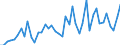 International patent classification (IPC) - total / Number / Arr. Verviers - communes francophones