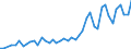 International patent classification (IPC) - total / Number / Prov. Luxembourg (BE)