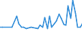 International patent classification (IPC) - total / Number / Arr. Marche-en-Famenne