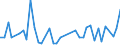 International patent classification (IPC) - total / Number / Arr. Neufchâteau