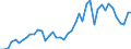 International patent classification (IPC) - total / Number / Arr. Namur