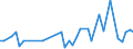 International patent classification (IPC) - total / Number / Arr. Philippeville