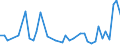 International patent classification (IPC) - total / Number / Not regionalised/Unknown NUTS 2