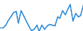 International patent classification (IPC) - total / Number / Bulgaria