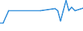 International patent classification (IPC) - total / Number / Severozapaden