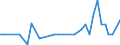 International patent classification (IPC) - total / Number / Severoiztochen