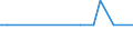 International patent classification (IPC) - total / Number / Shumen