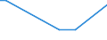 International patent classification (IPC) - total / Number / Sliven