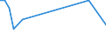 International patent classification (IPC) - total / Number / Stara Zagora