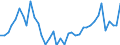 International patent classification (IPC) - total / Number / Yugozapaden