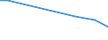 International patent classification (IPC) - total / Number / Pazardzhik